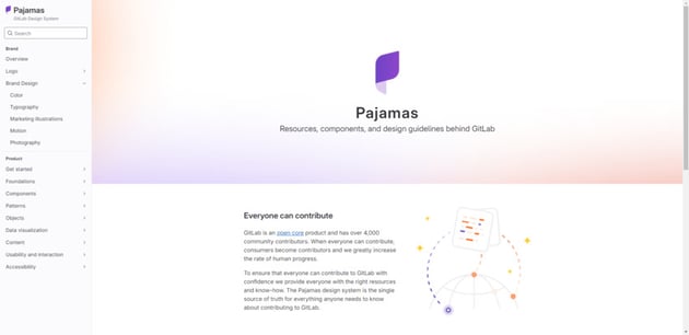 Pajamas is the design system for Gitlab