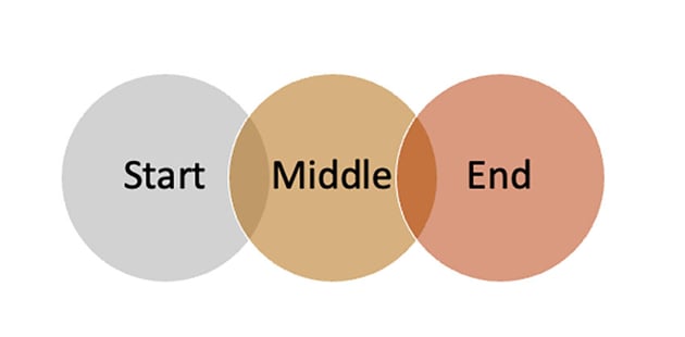 Venn Diagram Smart Art