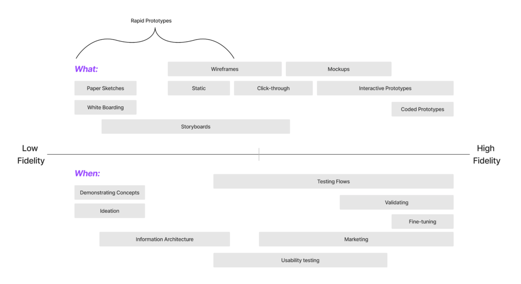 Field-Guide-Prototyping-Graphic