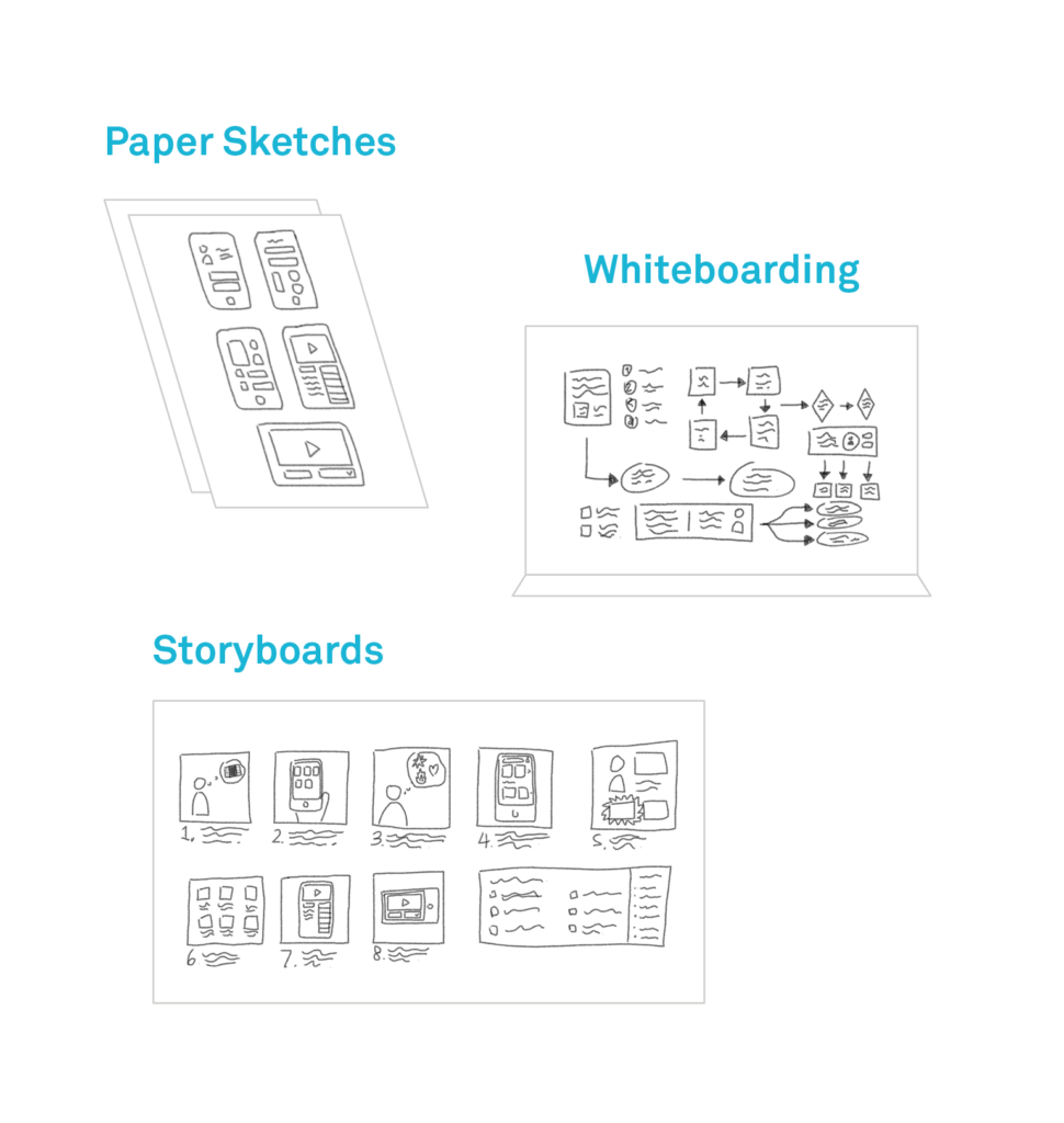 Field-Guide-Prototyping-Graphic-2-Low-Fidelity