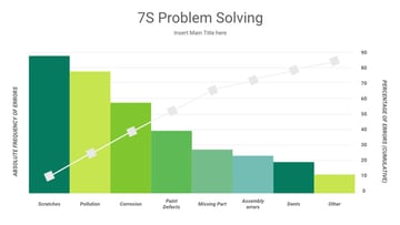 Problem analysis slide using a Pareto chart