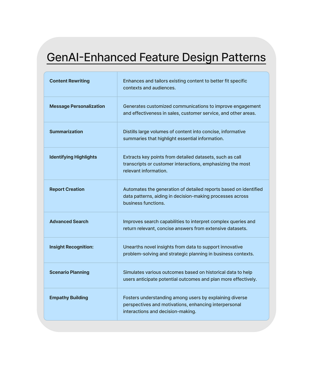 Table of the nine GenAI-Enhanced Design Patterns
