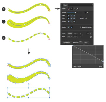 How to convert stroke styles to shapes