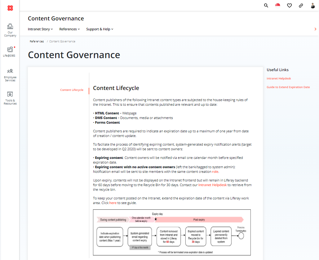 DBS bank included content standards for the intranet on the intranet. 