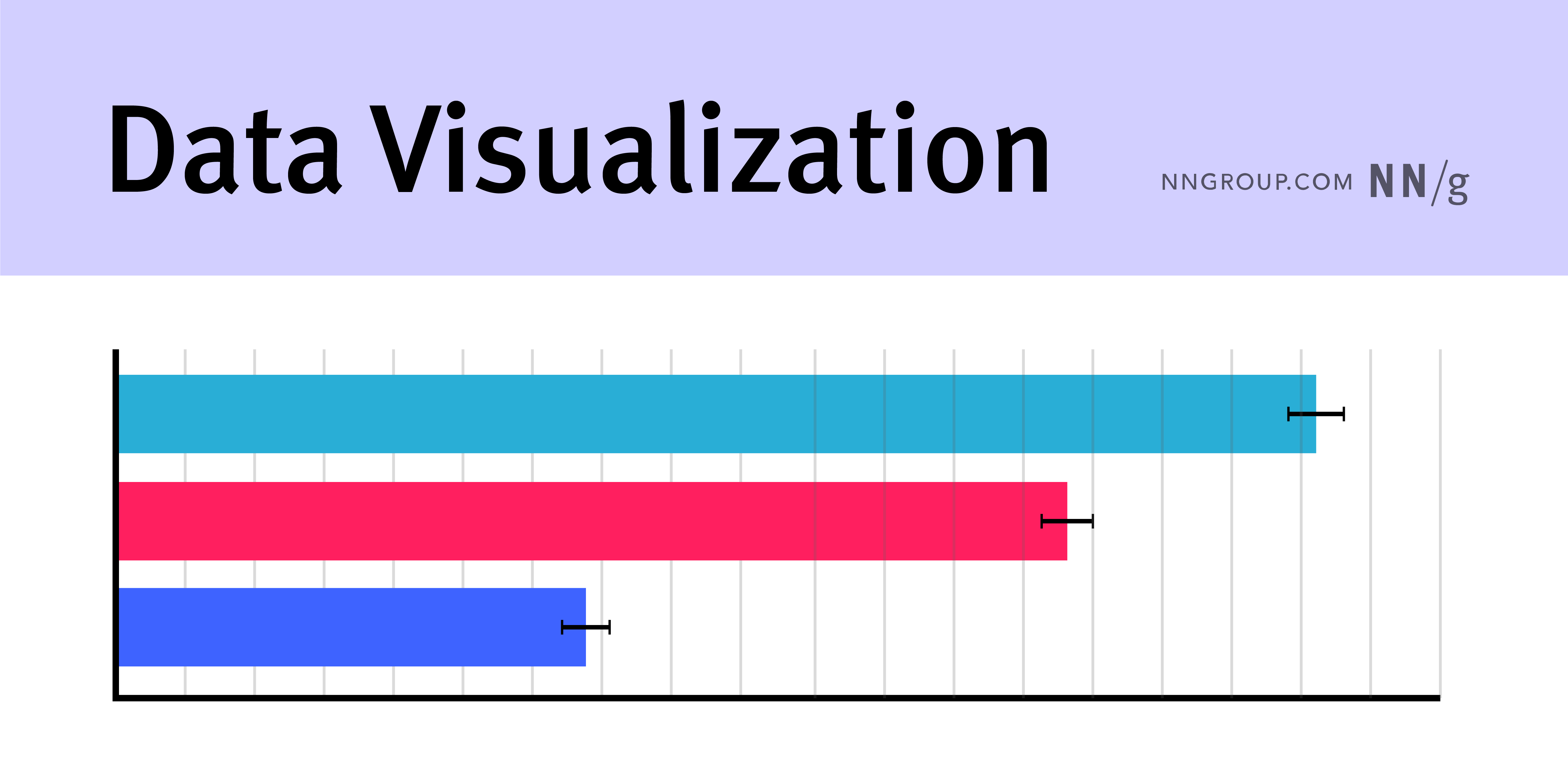 Bar chart with three horizontal bars in teal, pink, and blue, each with error bars