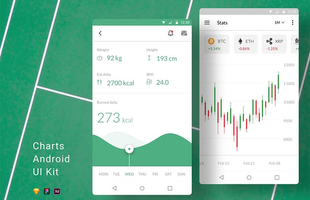 Charts Android UI Kit