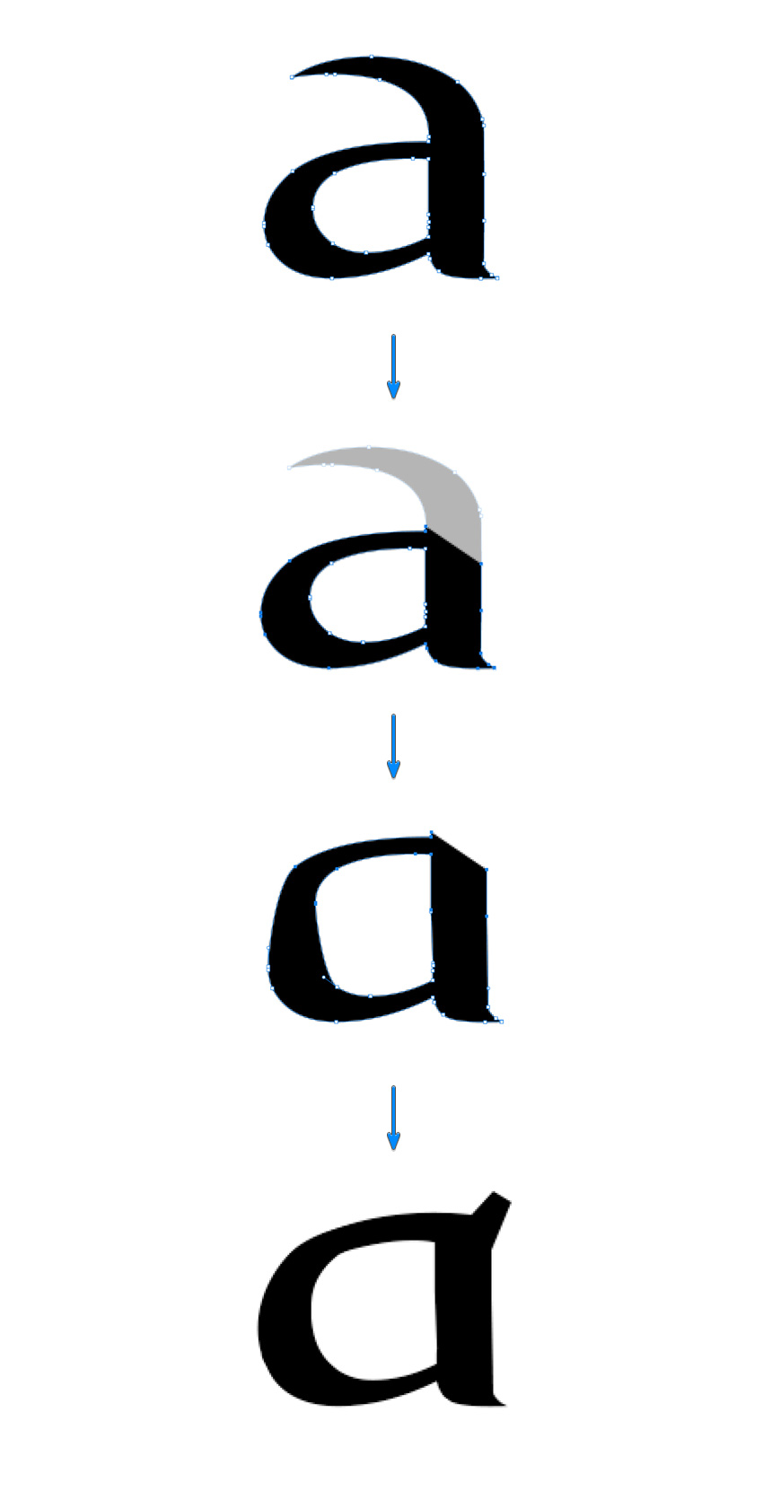 edit the letter a