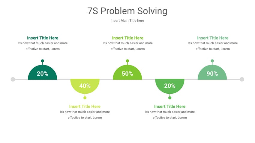 results review problem solving