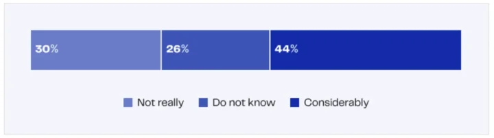 General trust in AI