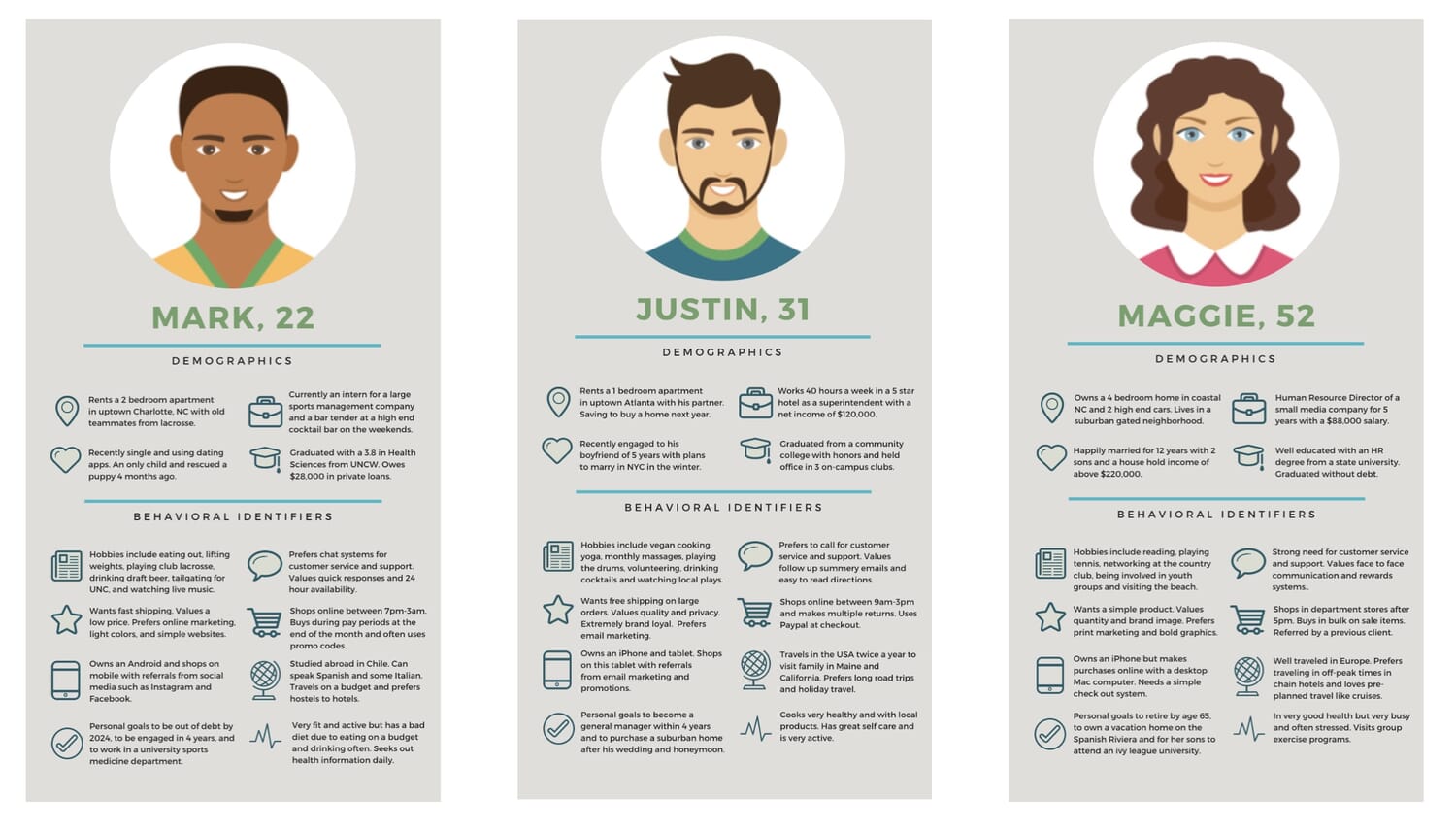 Examples of personas