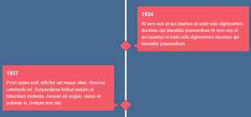 The appearance of the timeline with rhombuses instead of circles