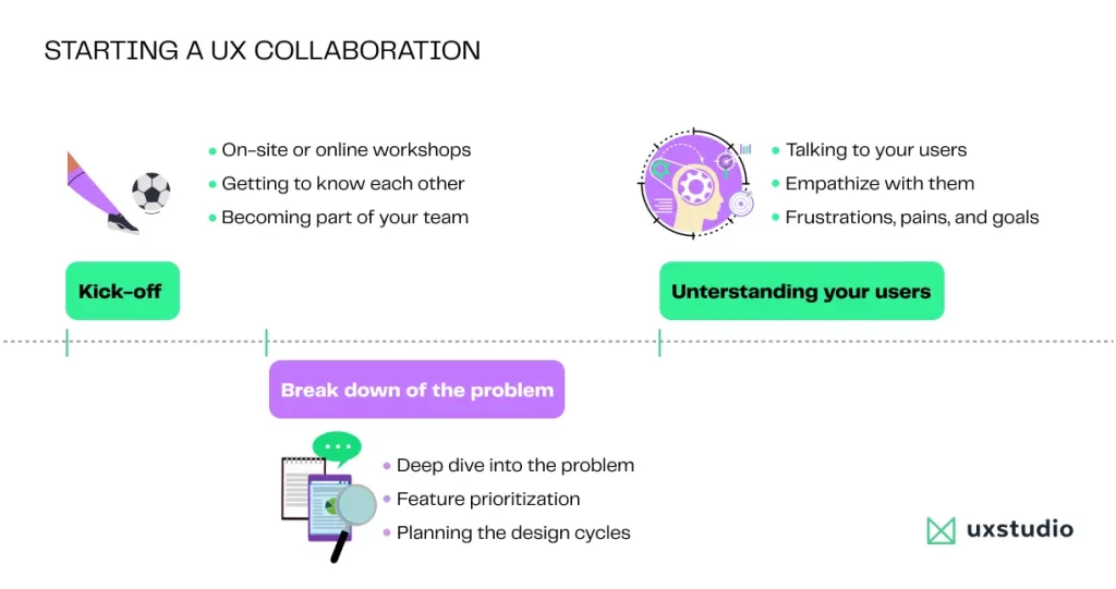 Top UX agencies have established the research and design processes