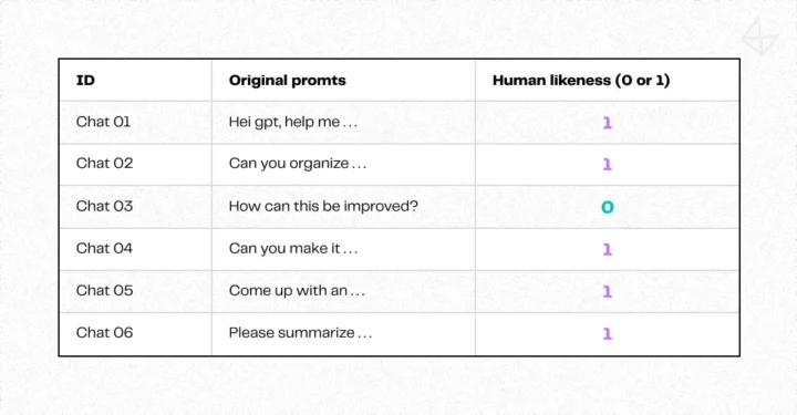 example of quantitative coding system