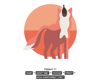 fox illustration presented in the codepen example