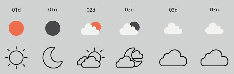 Mapping the custom icons with the original ones