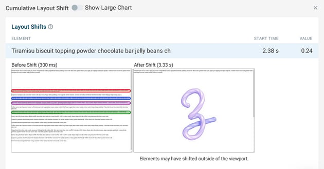 The CLS analysis from a DebugBear lab report of our second experiment