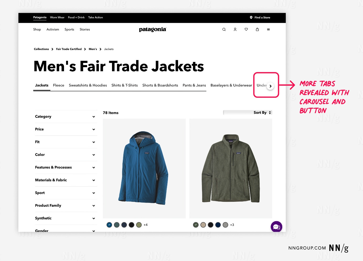 A webpage from Patagonia’s online store, showcasing “Men’s Fair Trade Jackets.” The interface includes multiple horizontal tabs such as “Jackets,” “Fleece,” “Sweatshirts & Hoodies,” “Shirts & T-Shirts,” “Shorts & Boardshorts,” “Pants & Jeans,” and “Baselayers & Underwear.” The “Jackets” tab is selected, indicated by an underline. A red annotation on the right highlights that more tabs can be revealed using a carousel and button, which is circled and labeled “More tabs revealed with carousel and button.” Below the tabs, product filters like “Category,” “Price,” “Fit,” “Color,” and others are listed on the left side, with product images displayed on the right.