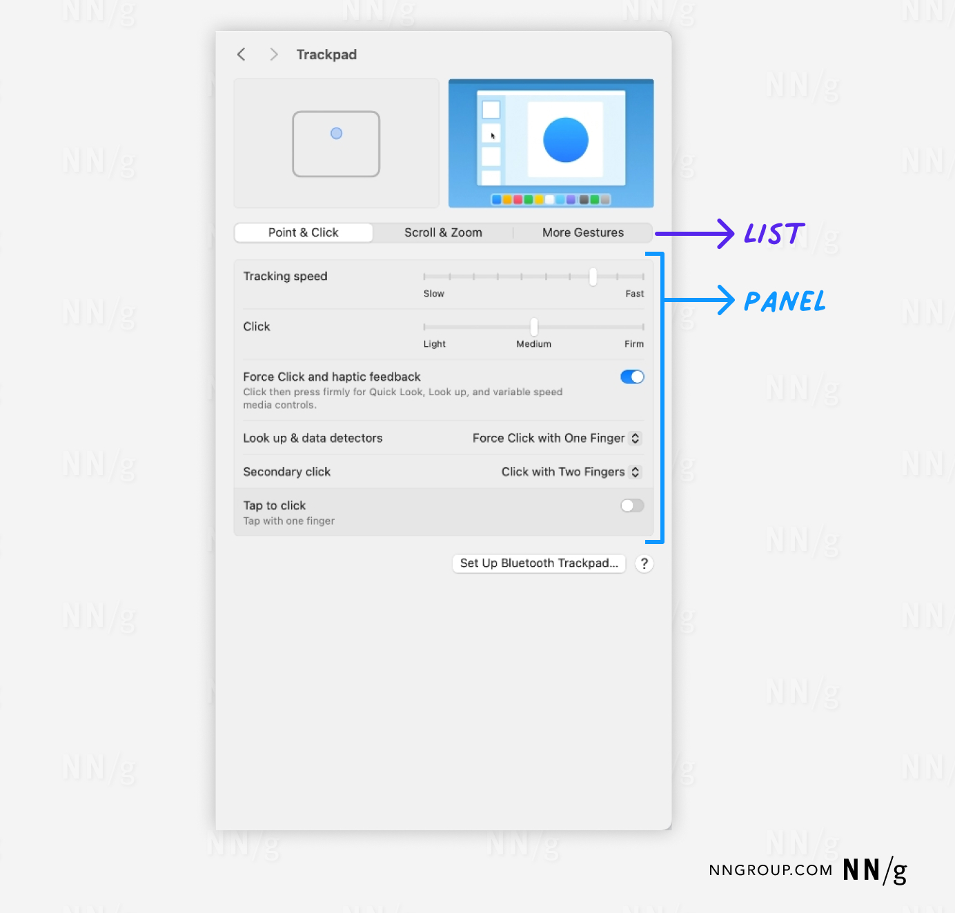 The Trackpad settings interface on a Mac. The interface has three main tabs at the top: “Point & Click,” “Scroll & Zoom,” and “More Gestures,” with “Point & Click” selected. Below the tabs, there is a detailed panel displaying various settings related to the selected tab, such as “Tracking speed,” “Click,” and options for “Force Click and haptic feedback,” “Look up & data detectors,” “Secondary click,” and “Tap to click.”  Blue annotations highlight the “List” (the tabs at the top) and the “Panel” (the detailed settings below), emphasizing their roles in the interface.