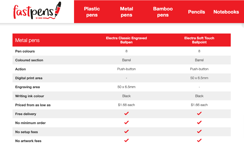 This is a screenshot of a comparison table. It shows the two metal pens the company offers. It compares them along 11 different factors, however, they are only different on one: engraving vs. digital print.