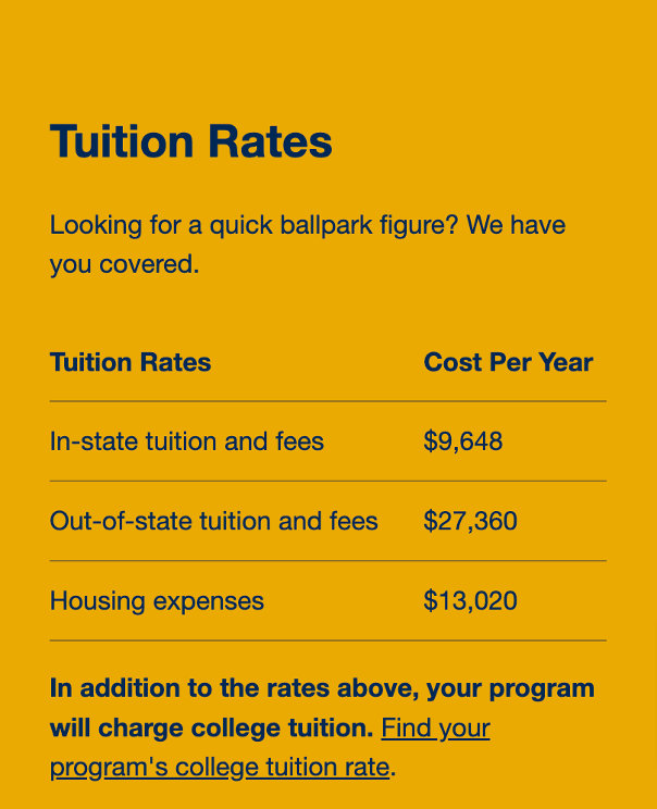 This screenshot says "Tuition Rates. Looking for a quick ballpark figure? We have you covered.  Tuition Rates Cost Per Year: In-state tuition and fees $9,648, Out-of-state tuition and fees $27,360, Housing expenses $13,020." At the bottom it reads  "In addition to the rates above, your program will charge college tuition. Find your program's college tuition rate." This is all on a yellow background.