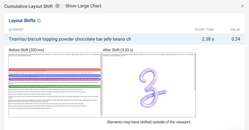 The CLS analysis from a DebugBear lab report of our second experiment