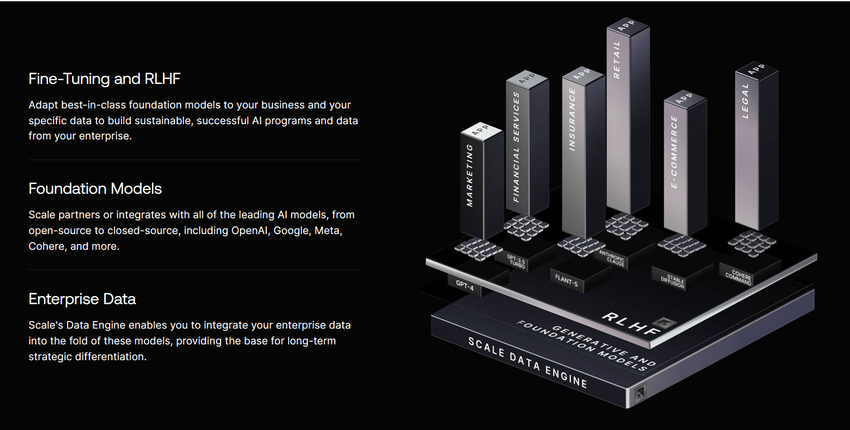 Scale's homepage with a Spline scene added as video