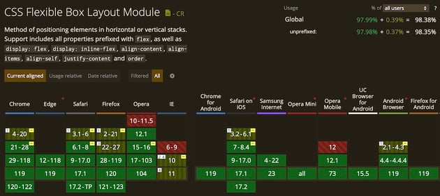 CSS Flexible Box Layout Module (as of time of writing)