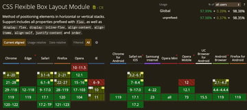 CSS Flexible Box Layout Module (as of time of writing)