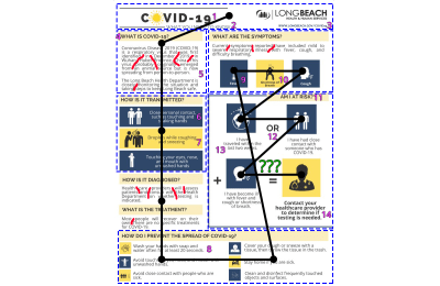 PSA from Long Beach Health and Human Services marked up with accessibility design notes