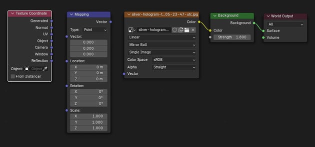 texture coordinate node