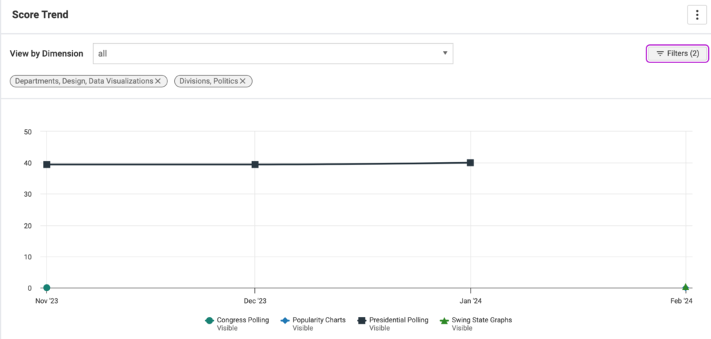 axe Reports 2.0 data visualizations politics graph