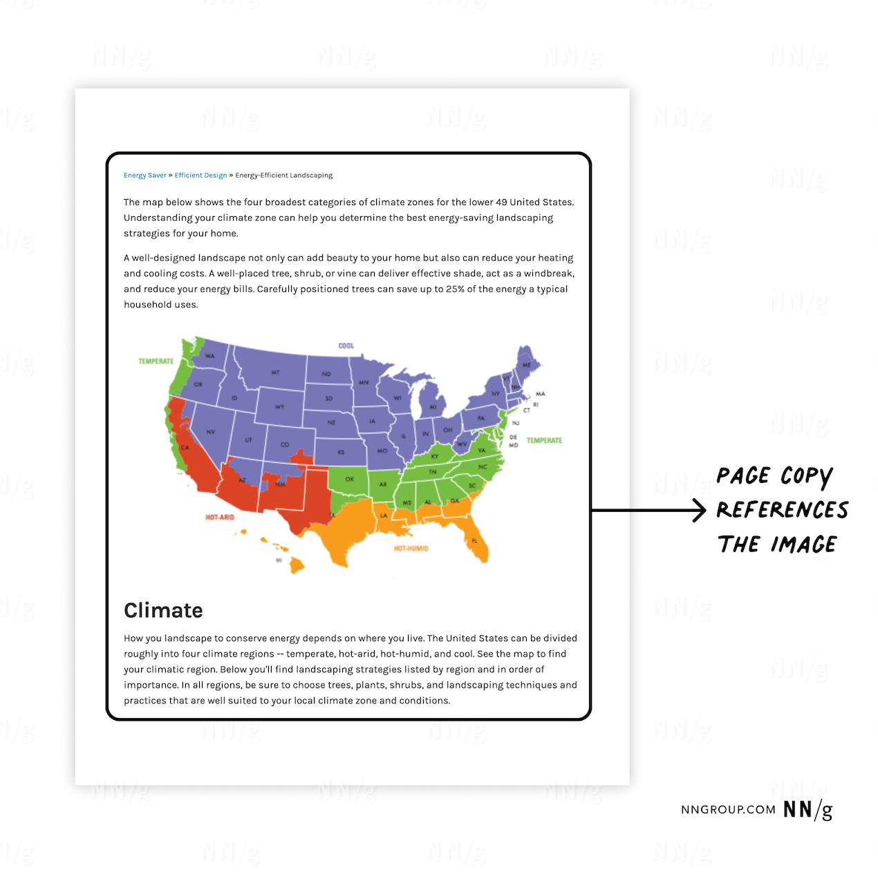 A screenshot of a United States map color-coded to represent the four categories of climate zones referenced throughout the surrounding page copy. 