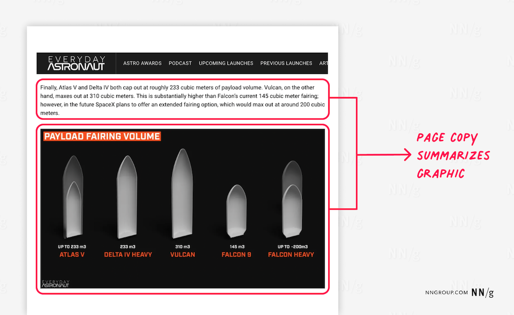 A screenshot of page copy that summarizes all the information contained in an accompanying rocket data image.