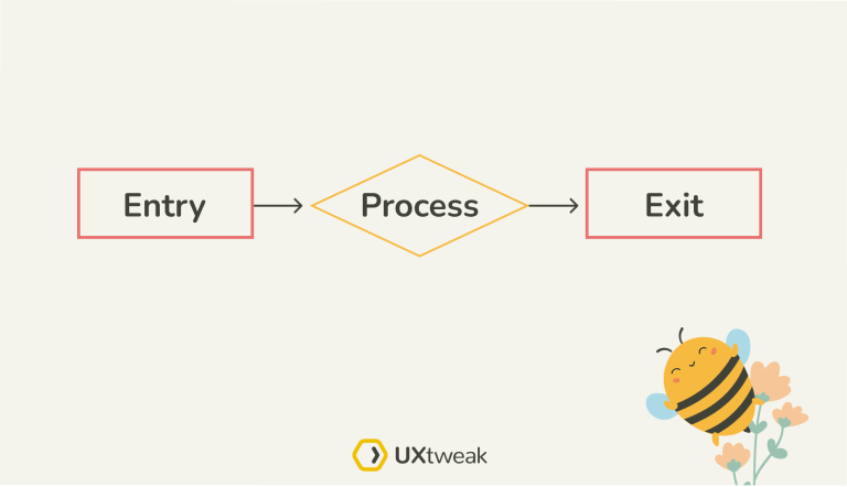 User flows