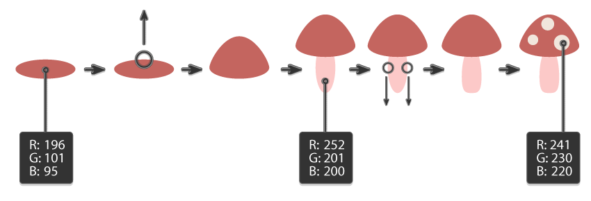 how to create the mushroom for the pattern brush