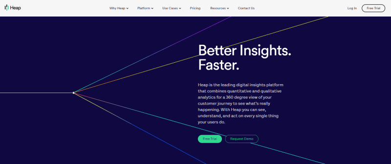 website visitor tracking tools