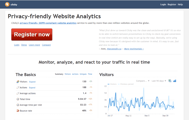 website visitor tracking tools