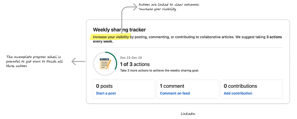 Linkedin weekly tracker