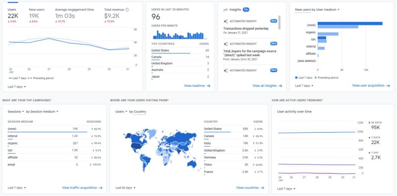 analytics visitor tracking tool: google analytics