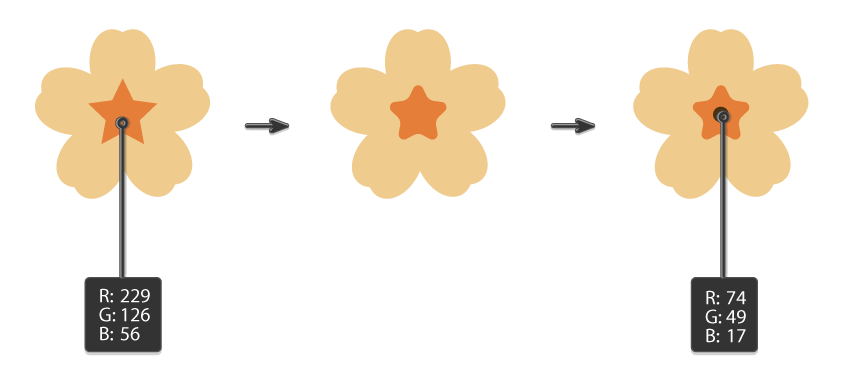 How to create the middle part of the primrose flower 