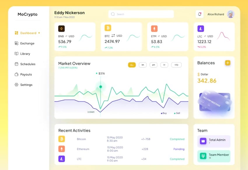 MoCrypto - Dashboard UI Concept