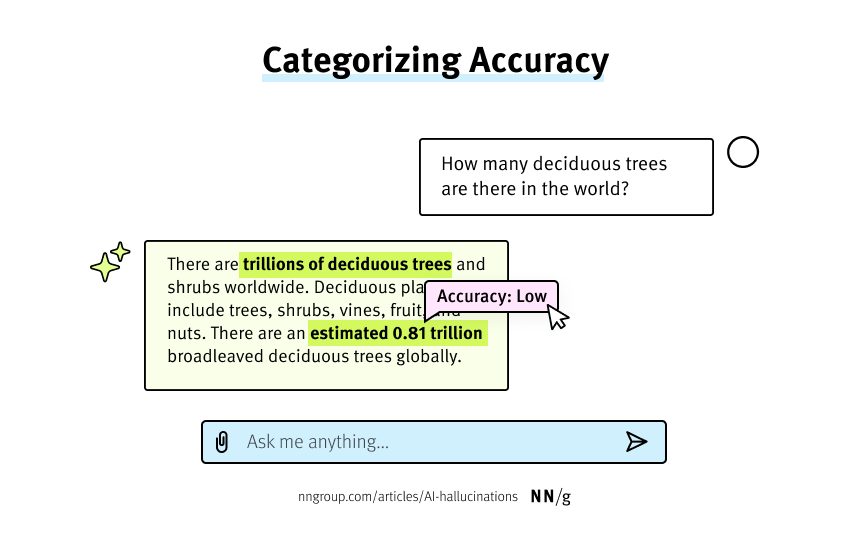 A prototyped chat interface with a categorical confidence estimate for a statement