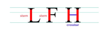 Letter anatomy: stem and crossbar.