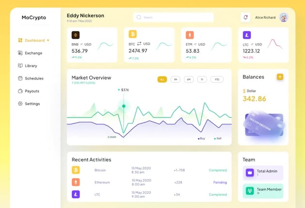 MoCrypto - Dashboard UI Concept