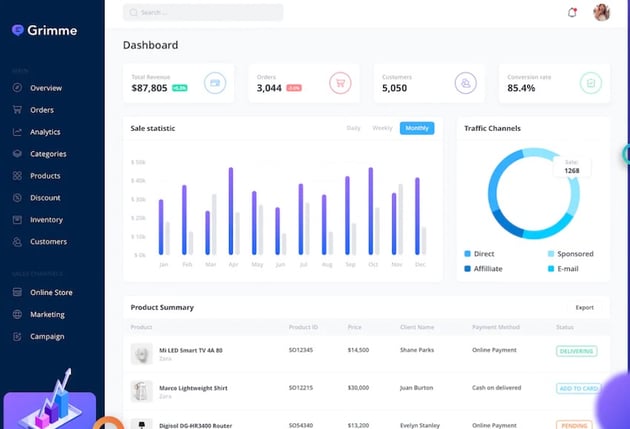Grimme - e-commerce Dashboard UI Concept