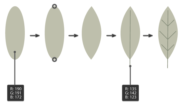 how to create the third leaf