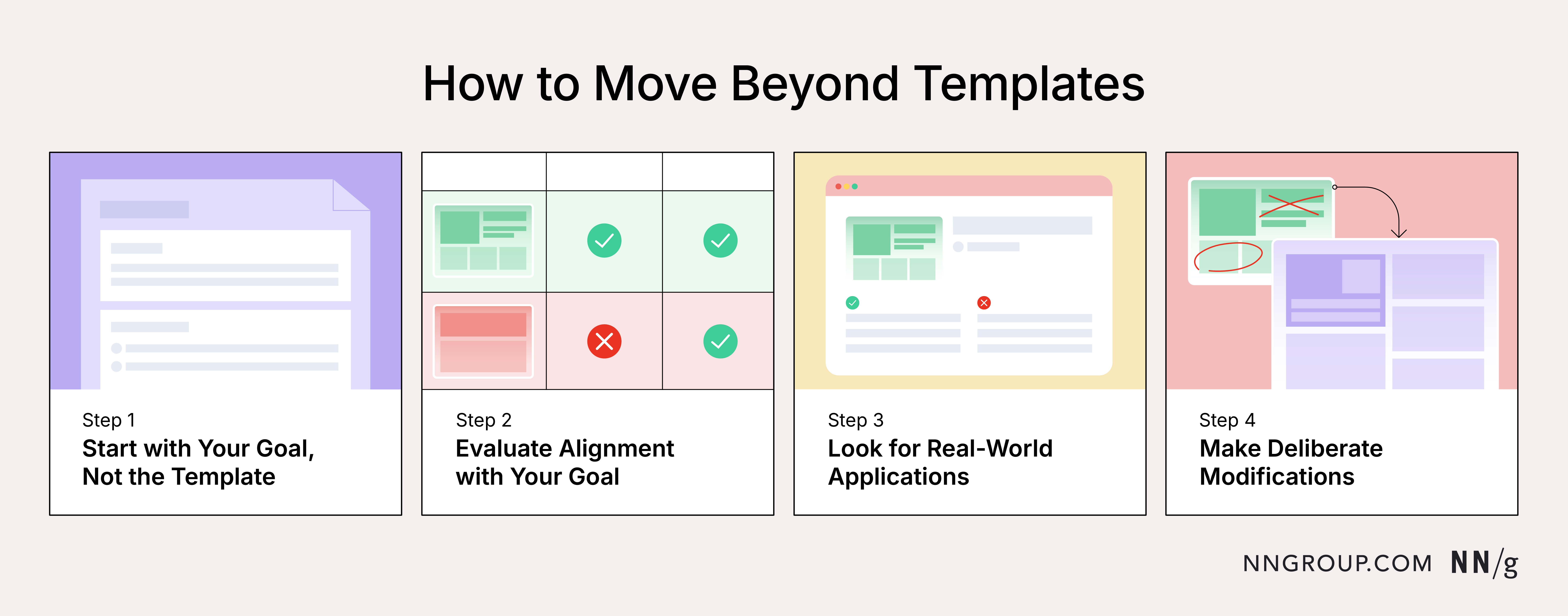 Image outlining steps to move beyond copy and pasting templates