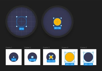 scale circles in Figma