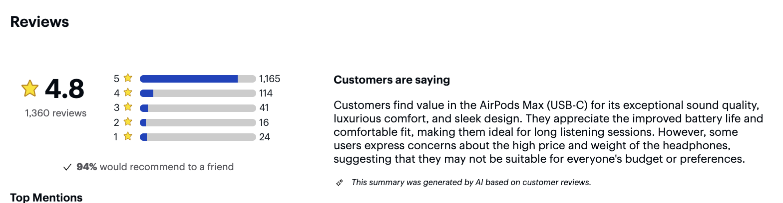 Star rating, review count, and histogram alongside an AI-generated customer summary highlighting product strengths and concerns about price and weight.
