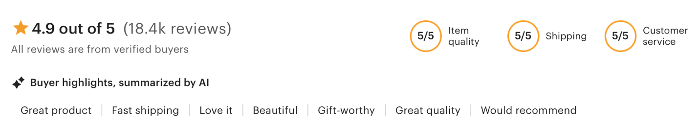 Star rating summary from verified buyers with perfect 5/5 scores in quality, shipping, and service; AI-generated buyer highlights include “Great product” and “Would recommend."